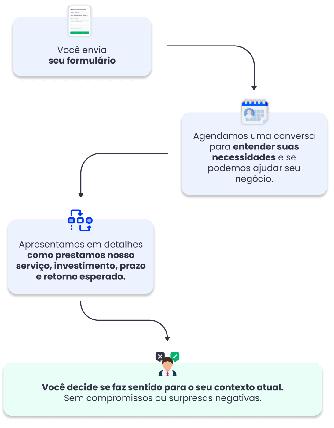 Proximos passos