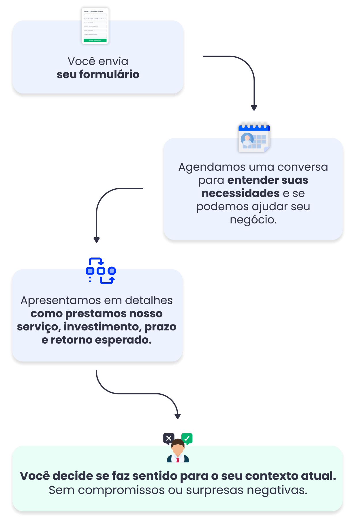 Proximos passos